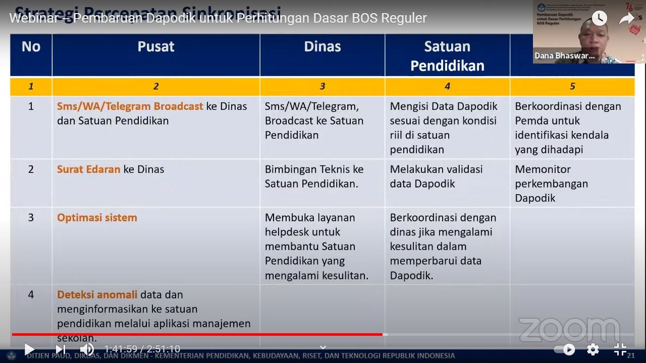 PAUD Dikdasmen | Kementerian Pendidikan Dan Kebudayaan